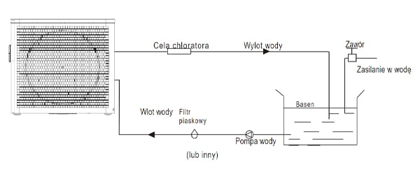 Pompa ciepła PCP POOLSYSTEM 